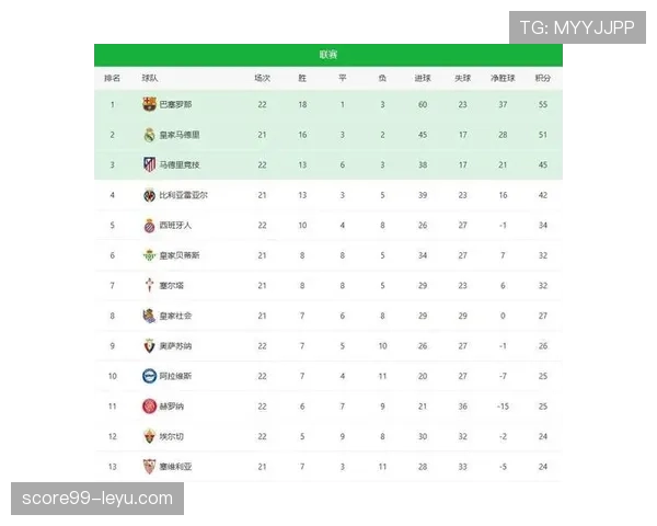 西甲联赛最新积分榜与赛程情况