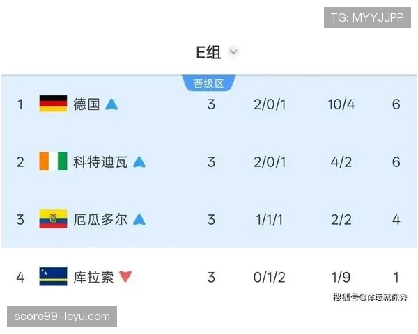 科特迪瓦1-2德国回顾：第二轮惜败强敌